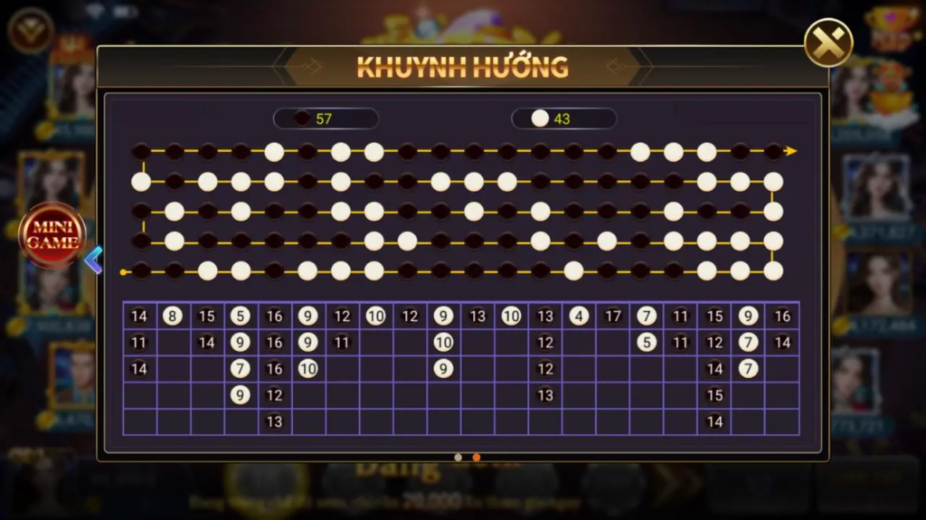 Bật mí kinh nghiệm cách đánh cầu nghiêng Tài Xỉu hữu ích nhất 6 Cách nhận biết cầu nghiêng Tài Xỉu như thế nào?